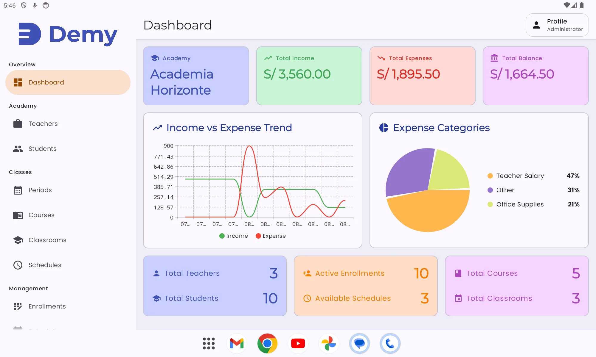 Admin dashboard in the mobile app, showing the academy overview.